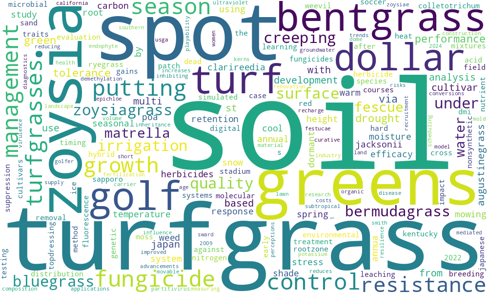 ITRC 2025: Research Signals for Turf