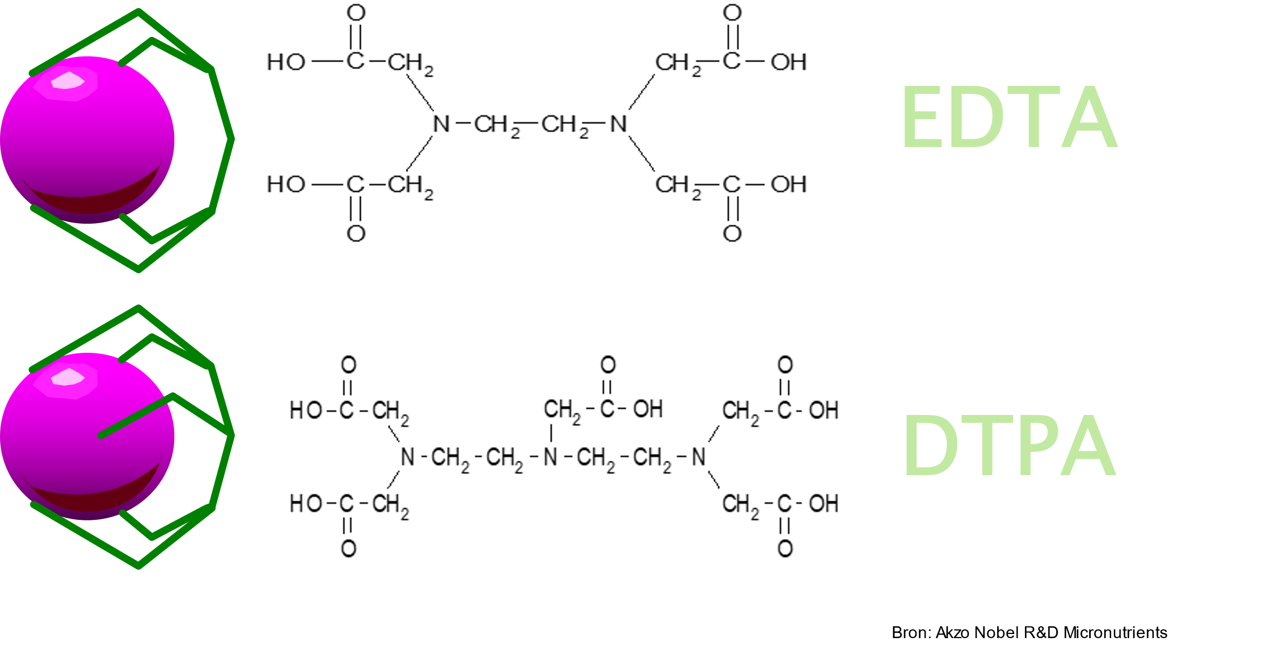 Chelates compositie in scheikunde